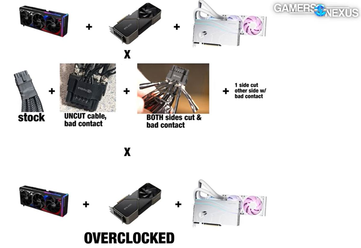 Gamers Nexus matrix