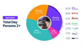 Nielsen Streaming