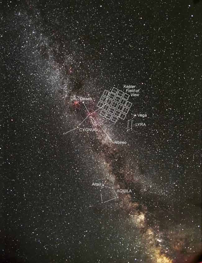 The Summer Triangle: Target of Kepler Mission