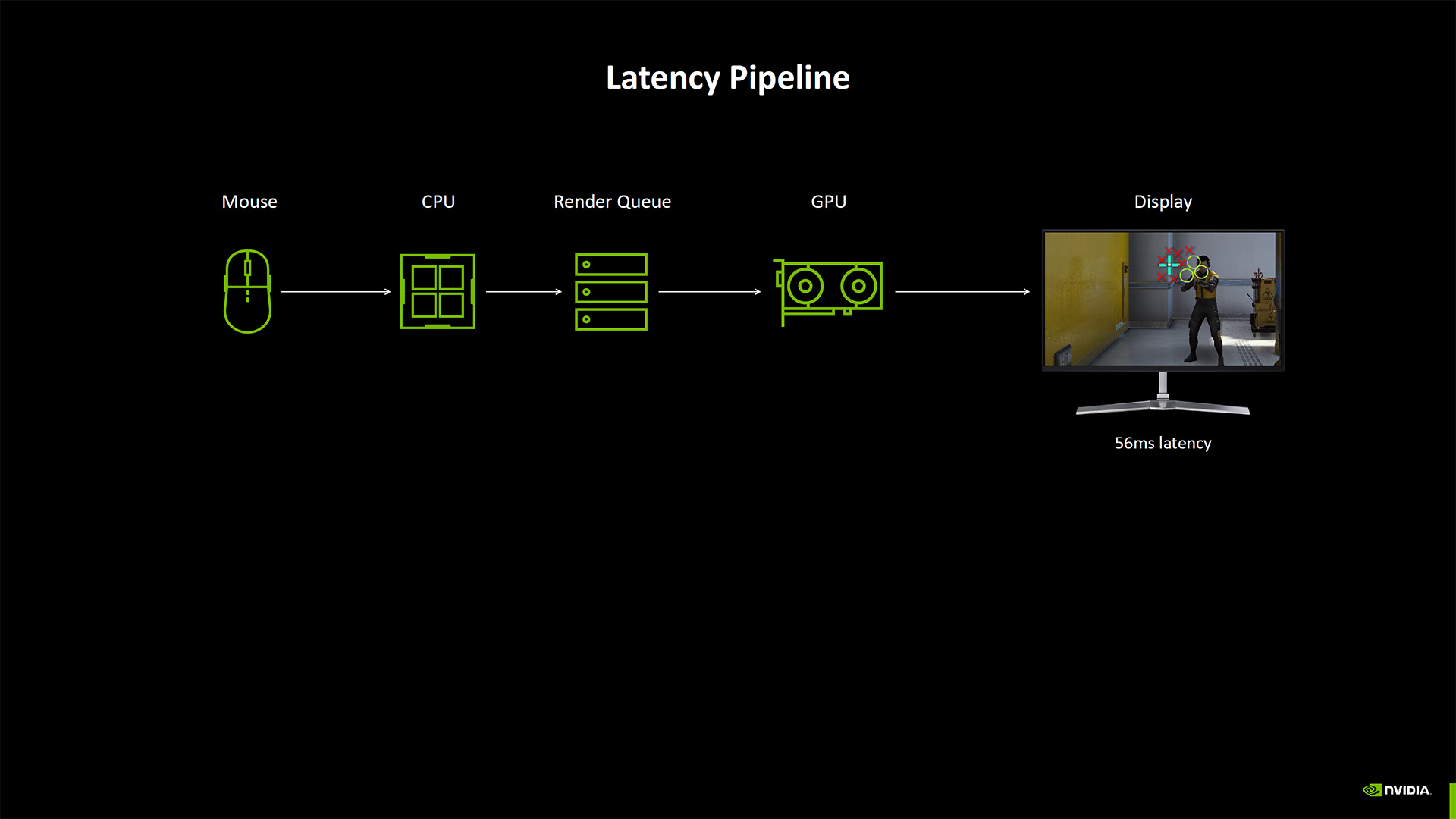 Nvidia Neural Rendering deep dive