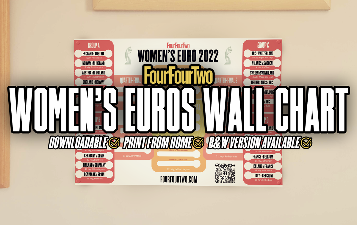 Women&#039;s Euro 2022 wall chart