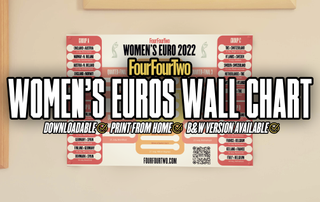 Women's Euro 2022 wall chart