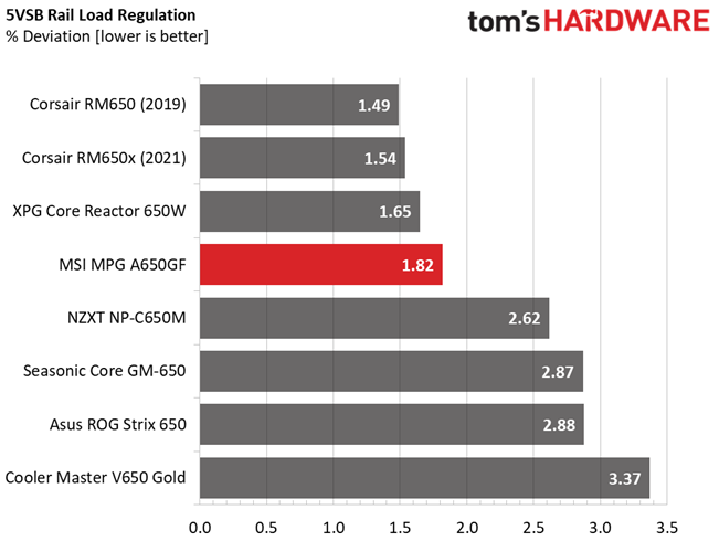 MSI MPG A650GF