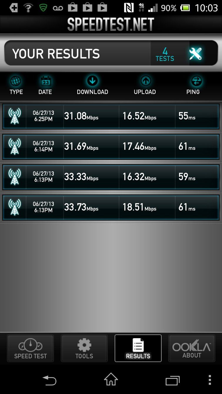 Tested inside Moscone Center