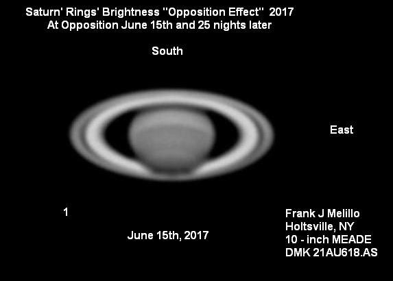 The Seeliger effect of opposition, when a planet is opposite the sun in Earth's sky, will be strong for Saturn this year. Skywatcher Frank J. Melillo of Holtsville, NY, writes: "The rings' icy particles will overlap their shadow behind them. This means the rings will have an 'extra' brightness on opposition night.  Then compare the rings' brightness at opposition night with one night later next month, say the end of July. You will definitely see the difference and the rings will be a lot fainter or duller. As an example, I am posting for Space.com readers a two image animation from last year showing the pulsation of the rings' brightness at opposition night and then 25 days later."