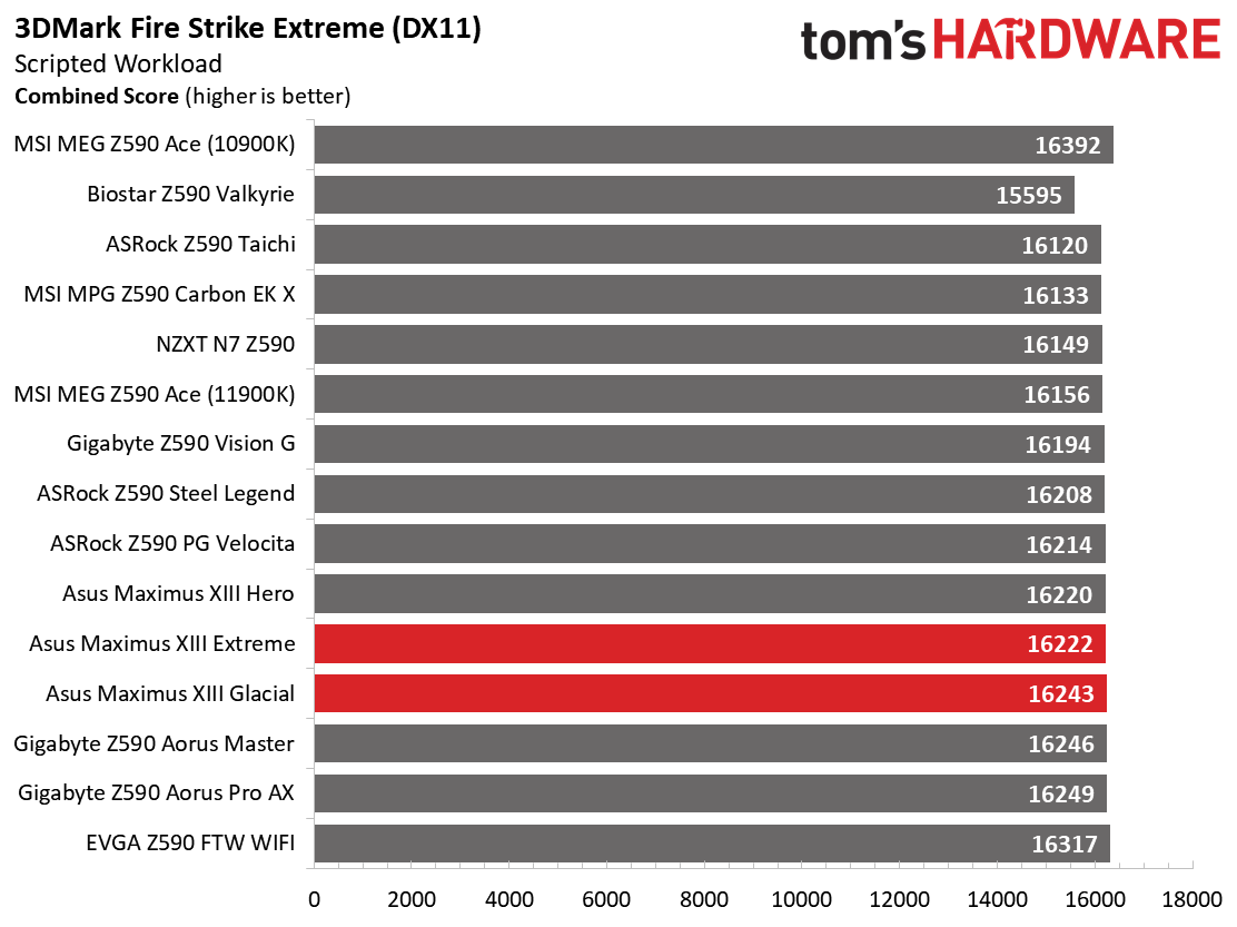 Asus ROG Maximus XIII Extreme