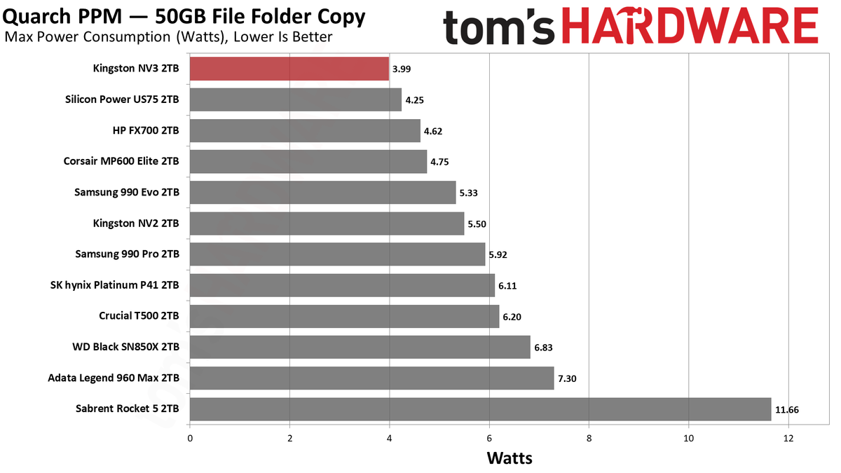 Kingston NV3 2TB SSD