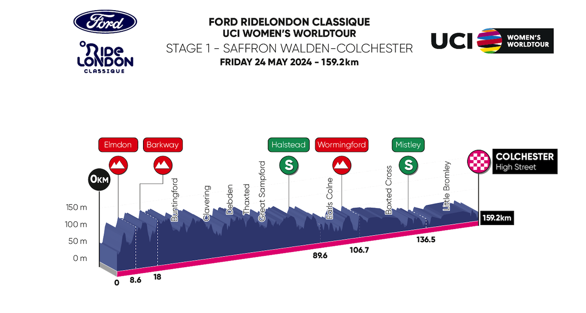 2024 RideLondonClassic stage 1 profile