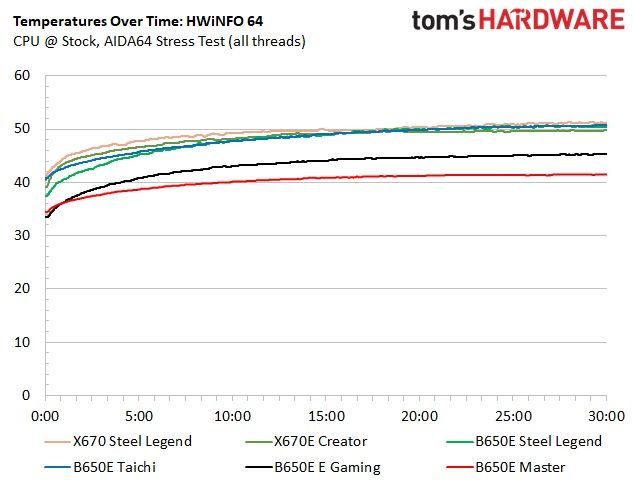 ASRock X670E Steel Legend Wi-Fi