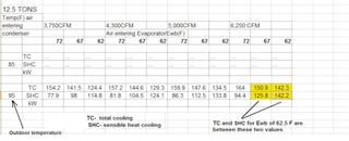 Table 2: Sample Cooling Capacity Table