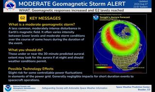 a graphic showing key messages for the g2 geomagnetic storm alert and a aurora map on the right showing an aurora forecast over north america.