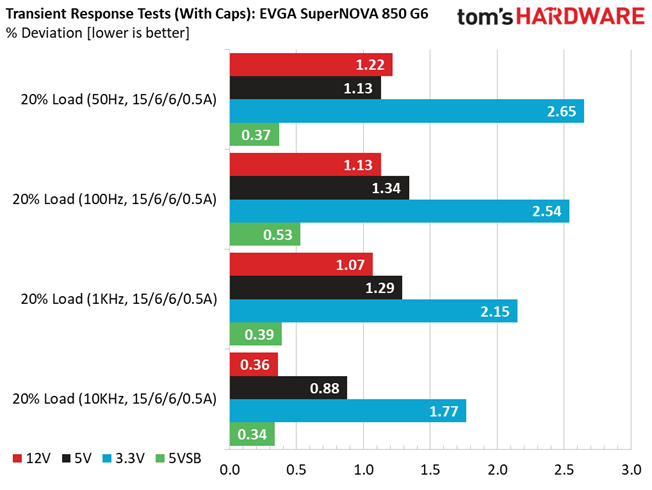 EVGA 850 G6