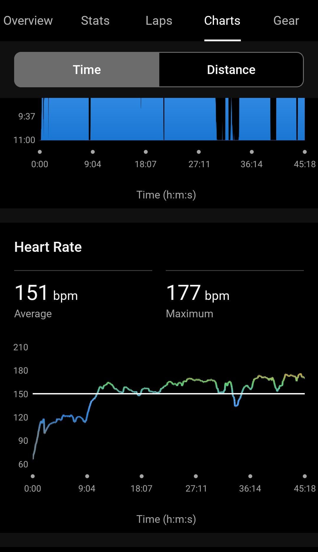 Garmin Connect