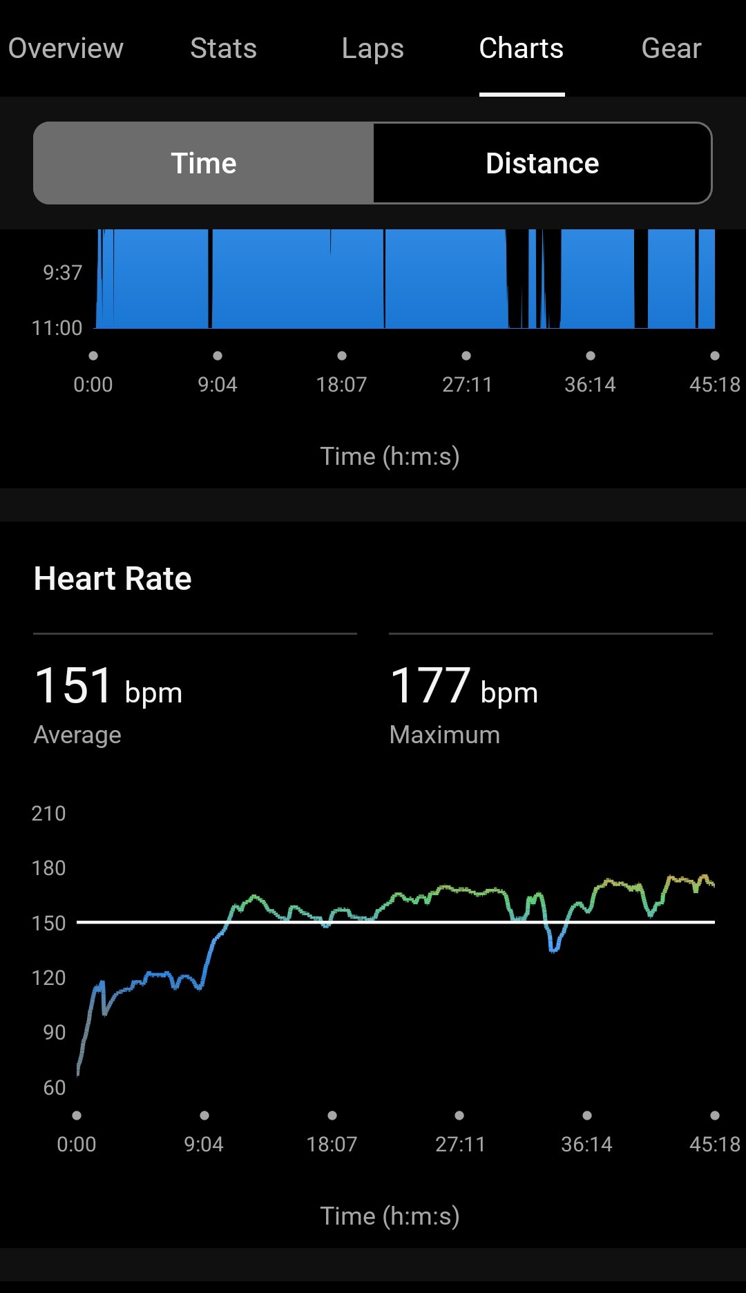 Garmin Connect