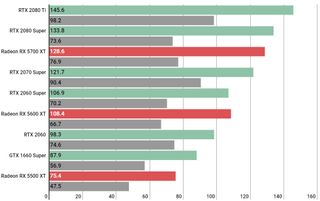 Death Stranding PC performance: 4K with an RTX 2060 Super Death Stranding PC performance: 4K with an RTX 2060 Super