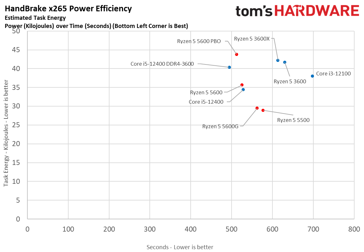 Ryzen 5 5600 5500