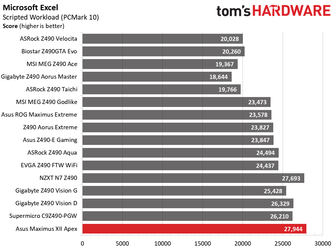 Asus ROG Maximus VII Apex