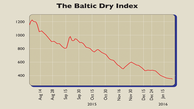 778-Baltic-Dry-Index