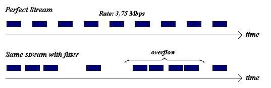 What is VoIP jitter in phones? | Network jitter explained | TechRadar