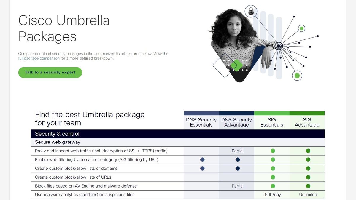 Cisco Umbrella review TechRadar