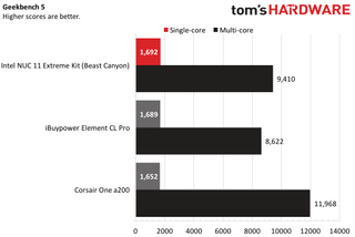 Intel NUC 11 Extreme Kit