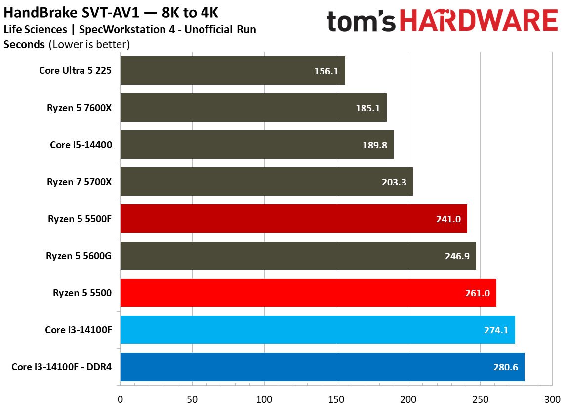 SPEC Workstation Benchmarks
