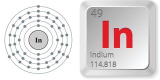 elektronkonfiguration och elementegenskaper hos indium.