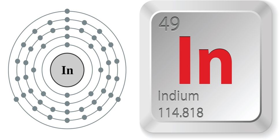 Схема строения атома индия