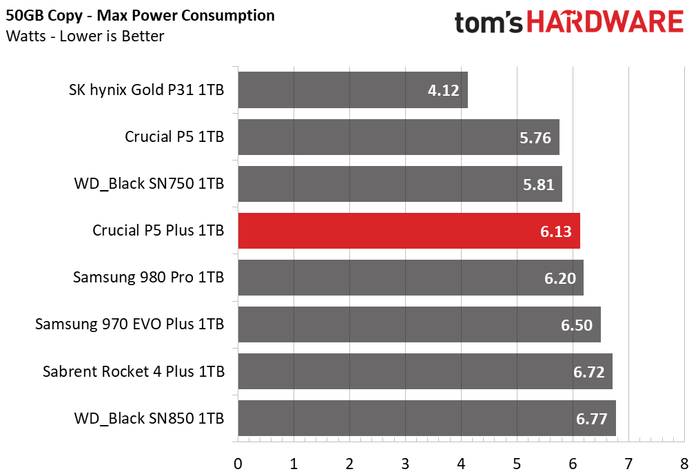 Crucial P5 Plus SSD