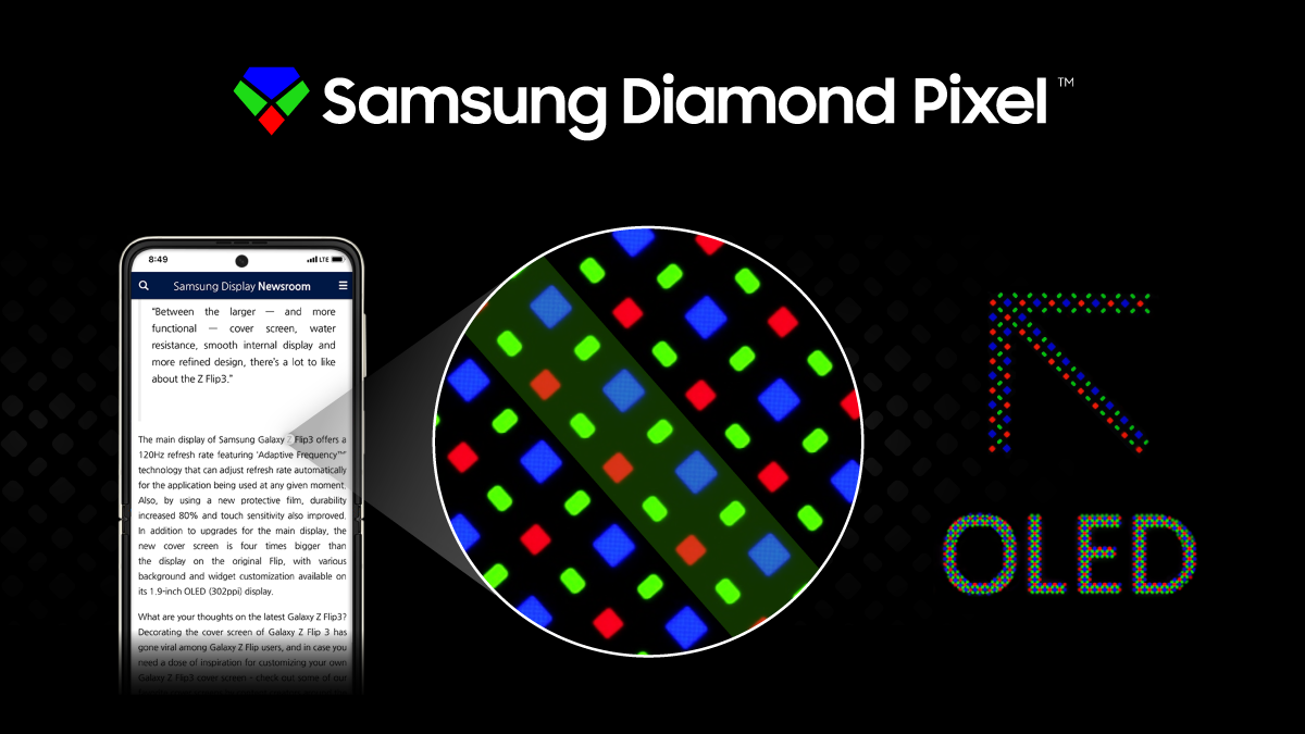 Samsung Diamond Pixel Diagram