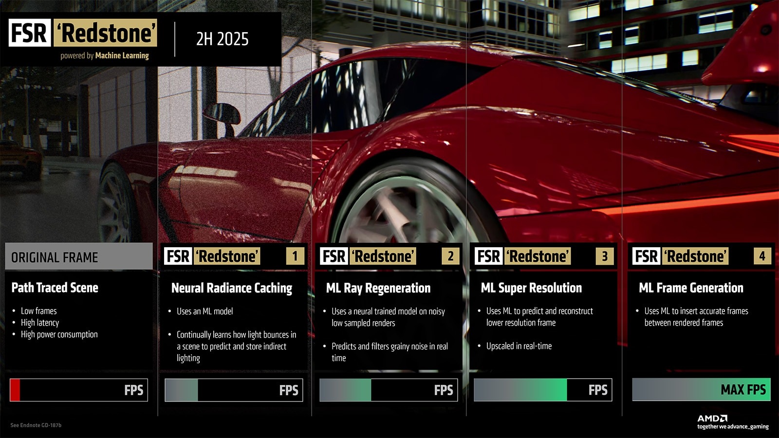 AMD FSR 4 Redstone and how it works