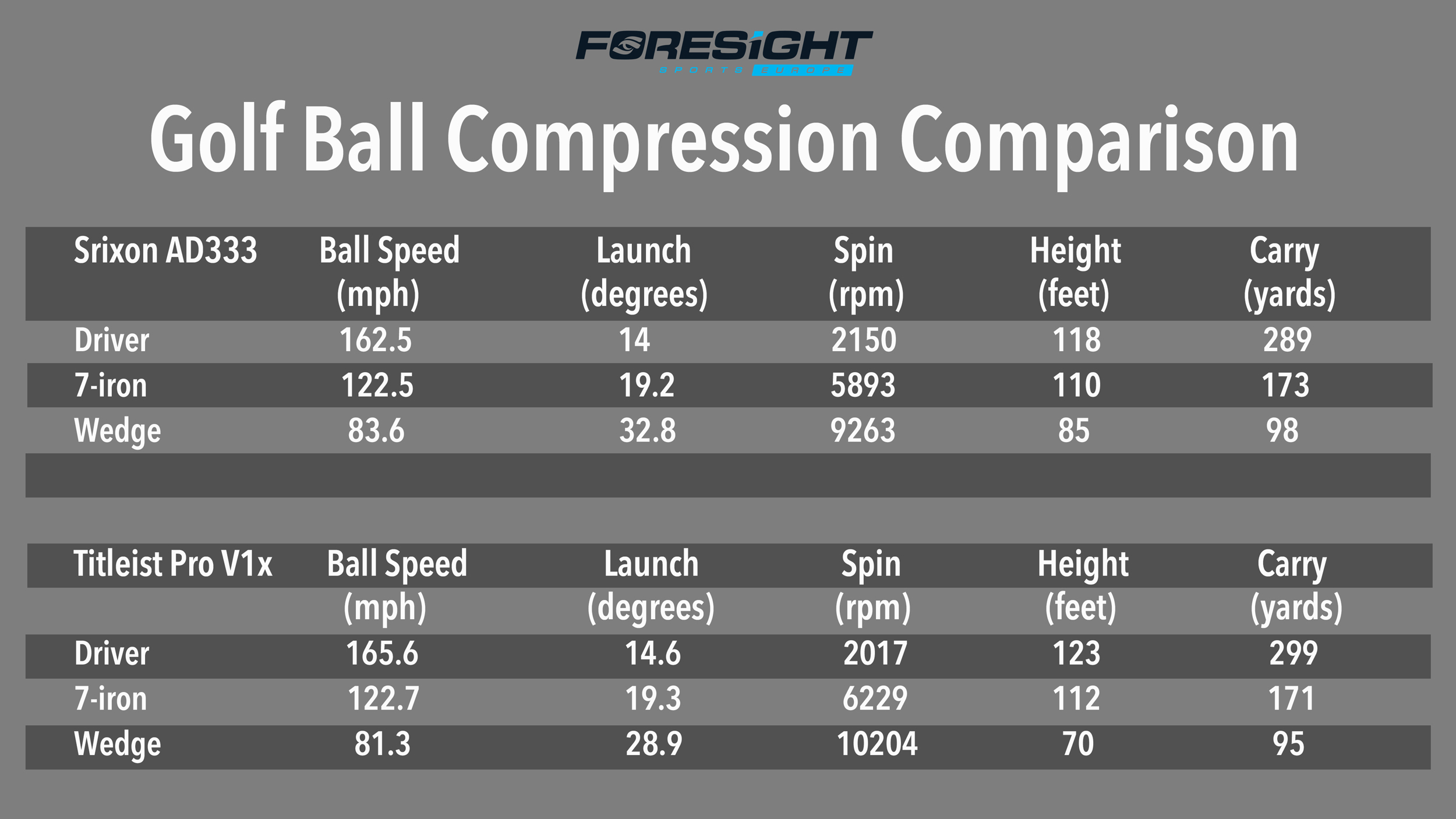Golf Ball Compression Explained: What Model Should You Be Using?