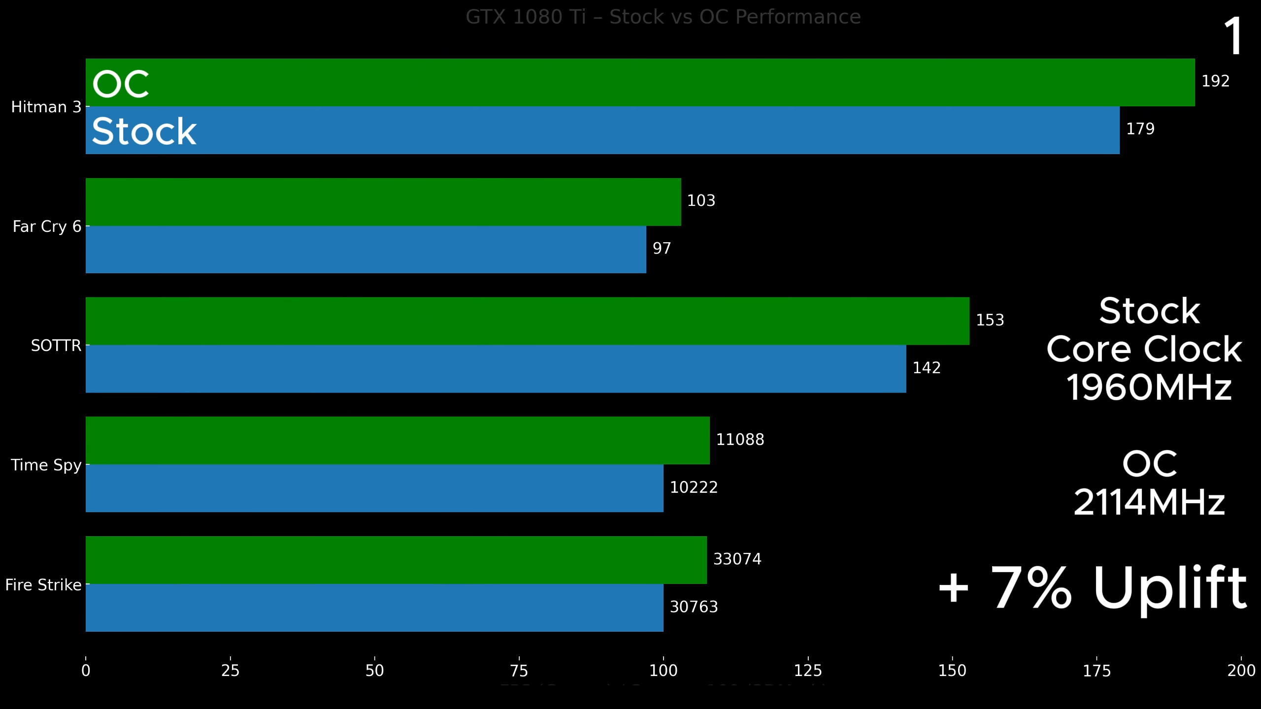 Benchmark results from an immersion-cooled GTX 1080 Ti using ATF