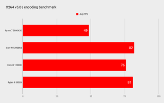 AMD Ryzen 7 5800X3D benchmarks