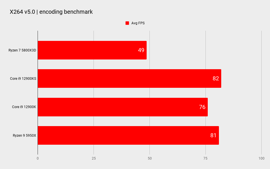 AMD Ryzen 7 5800X3D benchmarks
