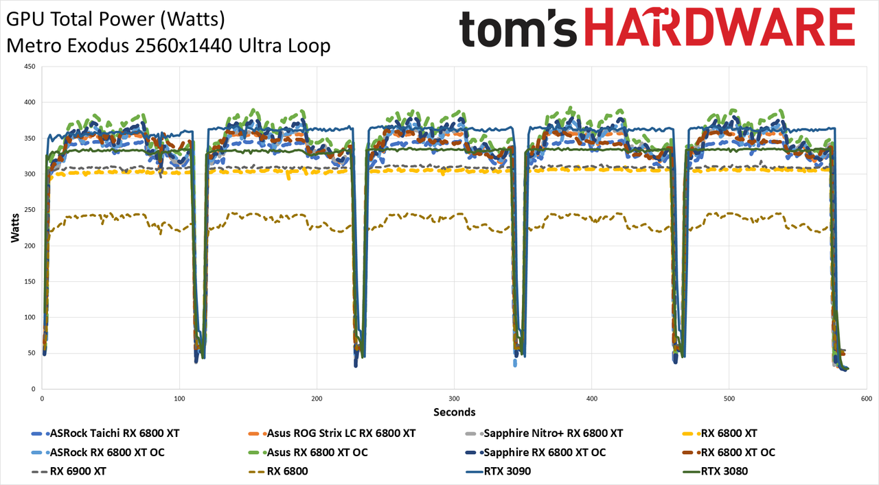 AMD Radeon RX 6800 XT Roundup