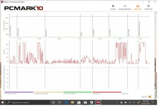 CPU and GPU usage during an extended PCMark 10 benchmark.