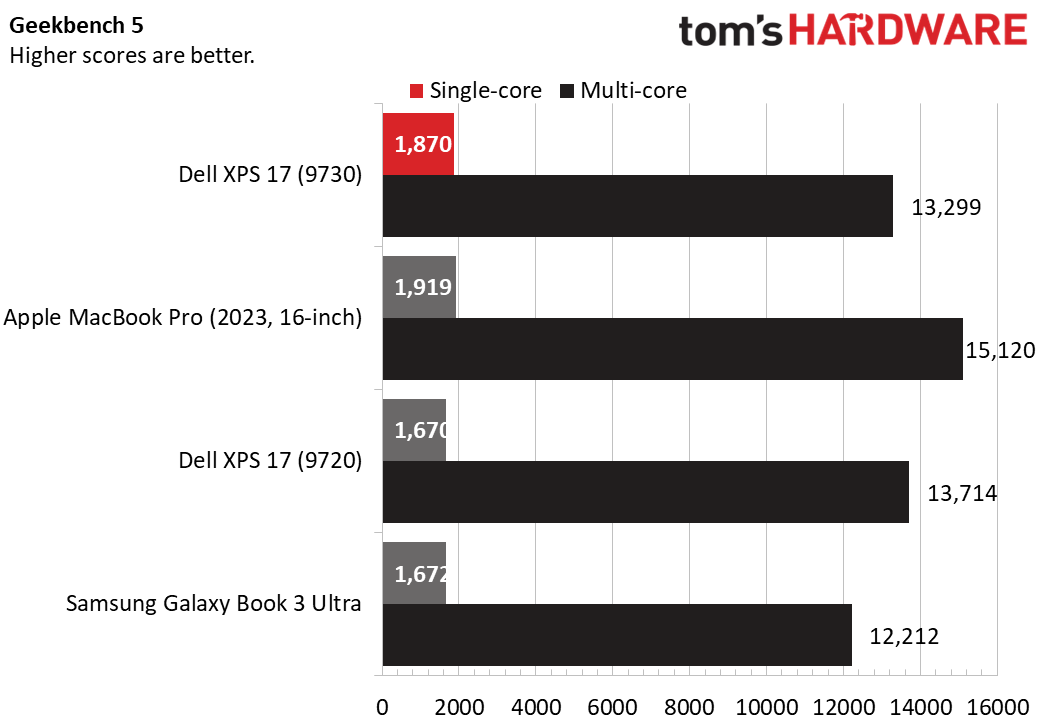 Dell XPS 17 (9730)