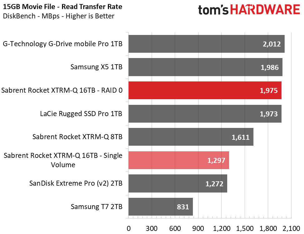 Sabrent Rocket XTRM-Q 16TB TB3