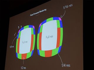 Fixed Foveated Rendering in Oculus Go