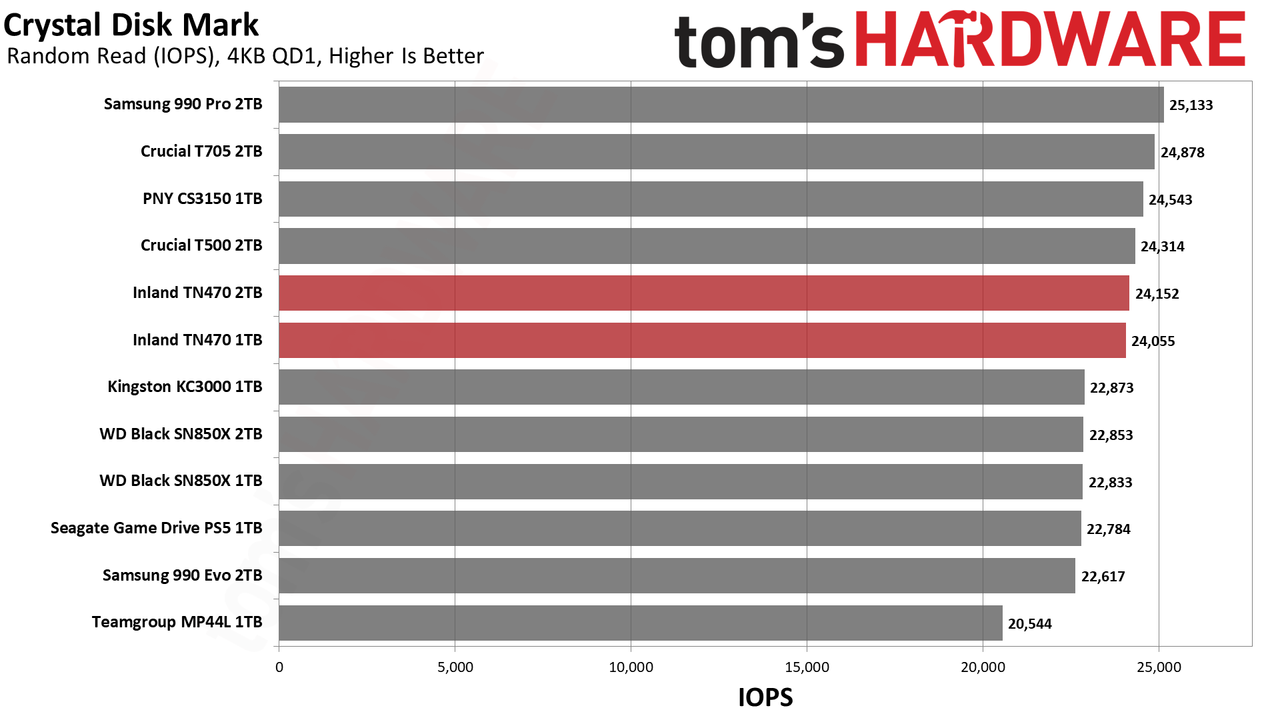 Inland TN470 1TB/2TB SSD