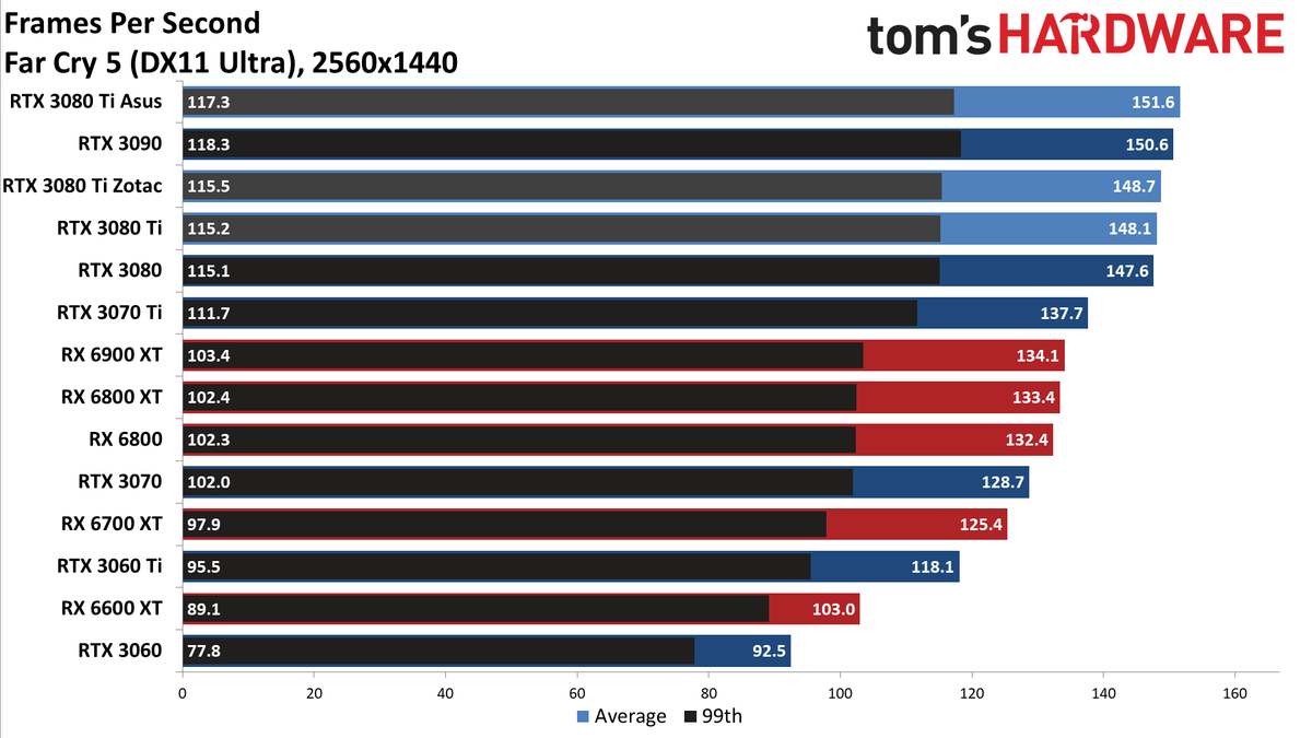 Asus ROG Strix LC GeForce RTX 3080 Ti