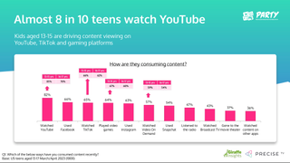 Precise TV Teen study