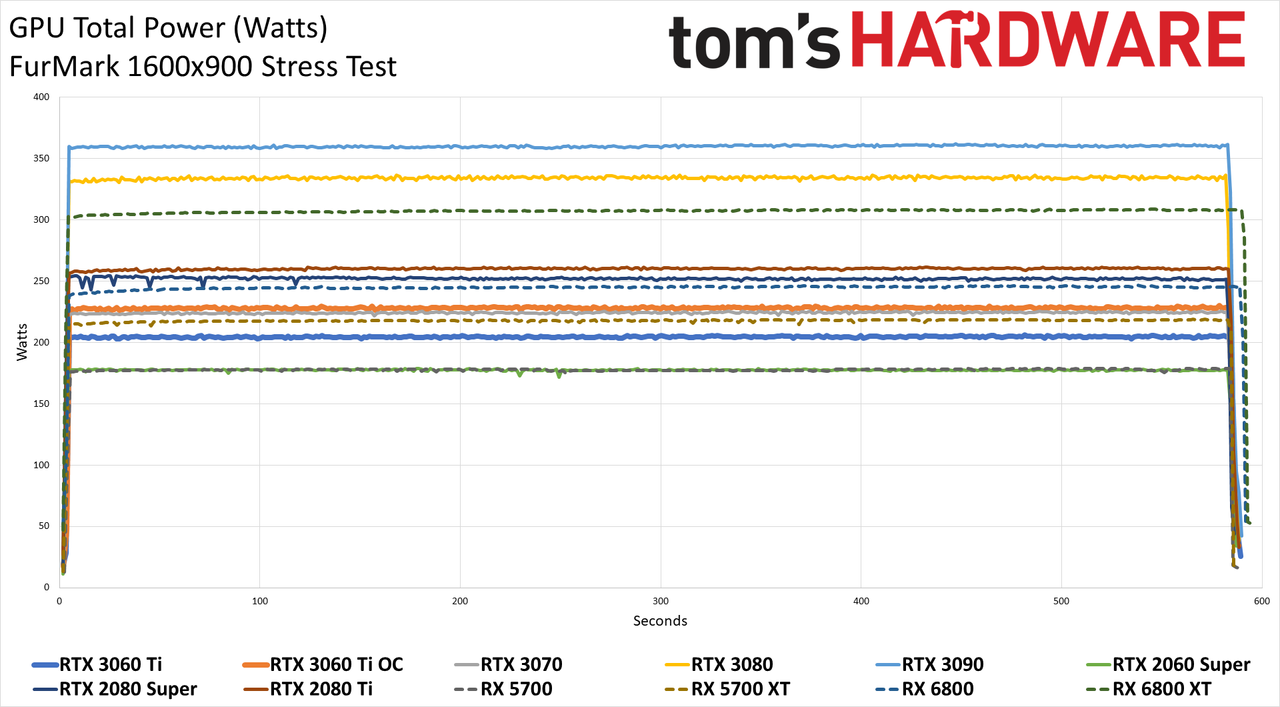 Nvidia GeForce RTX 3060 Ti FE