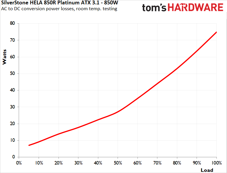 SilverStone Hela 850R Platinum PSU
