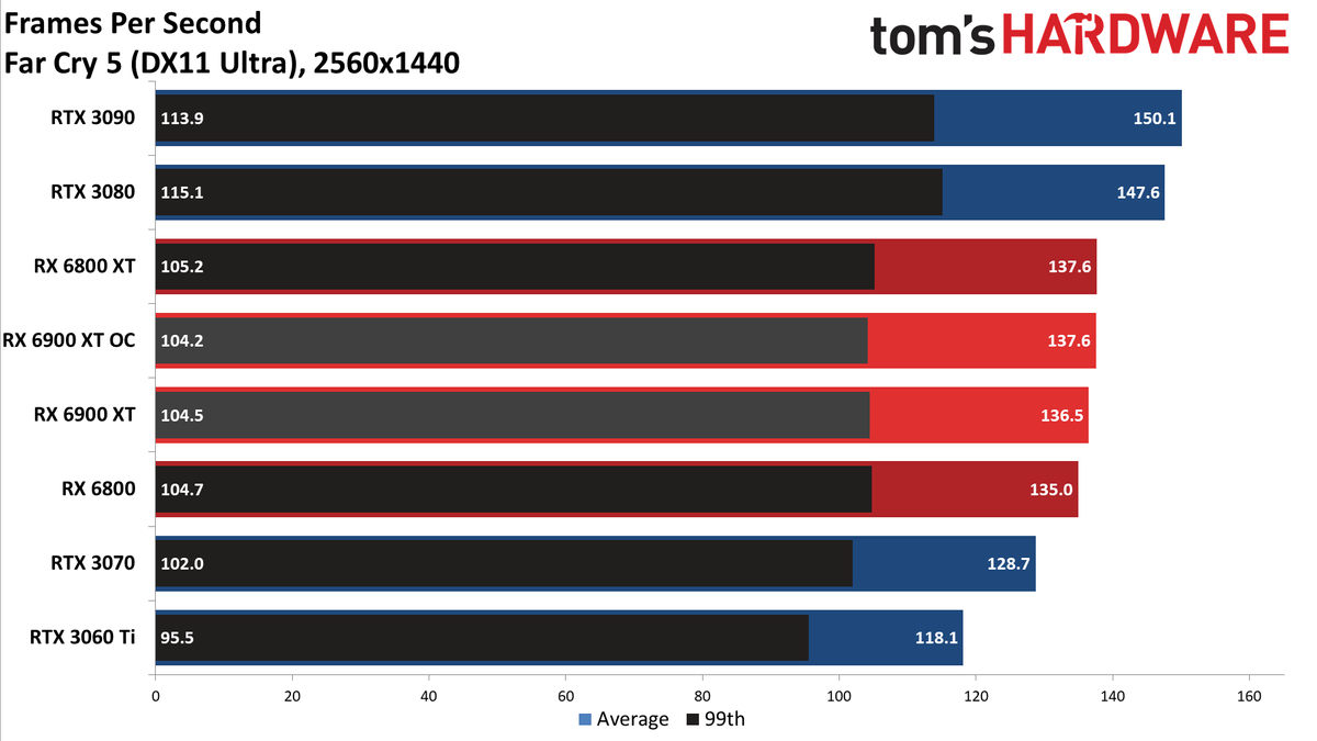 AMD Radeon RX 6900 XT