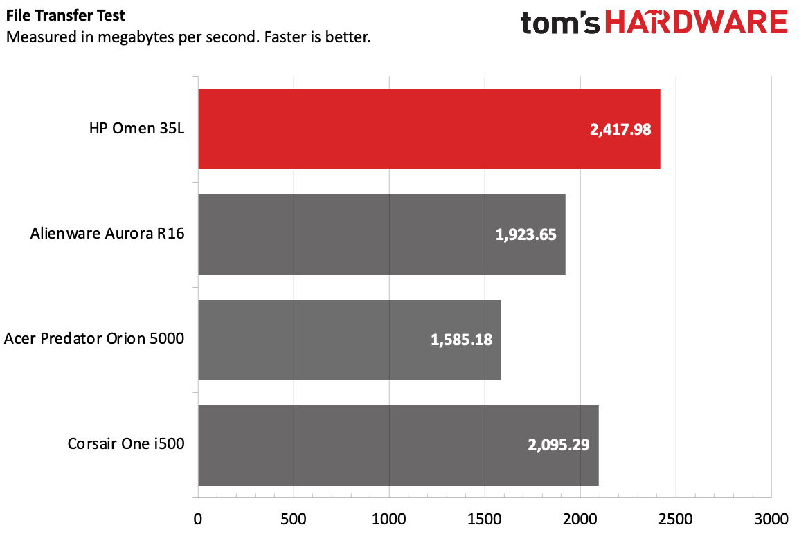 HP Omen 35L