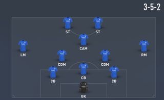 fifa 22 formations - 352