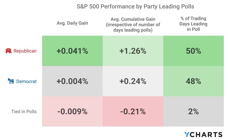 How Presidential Elections Affect The Stock Market | Kiplinger