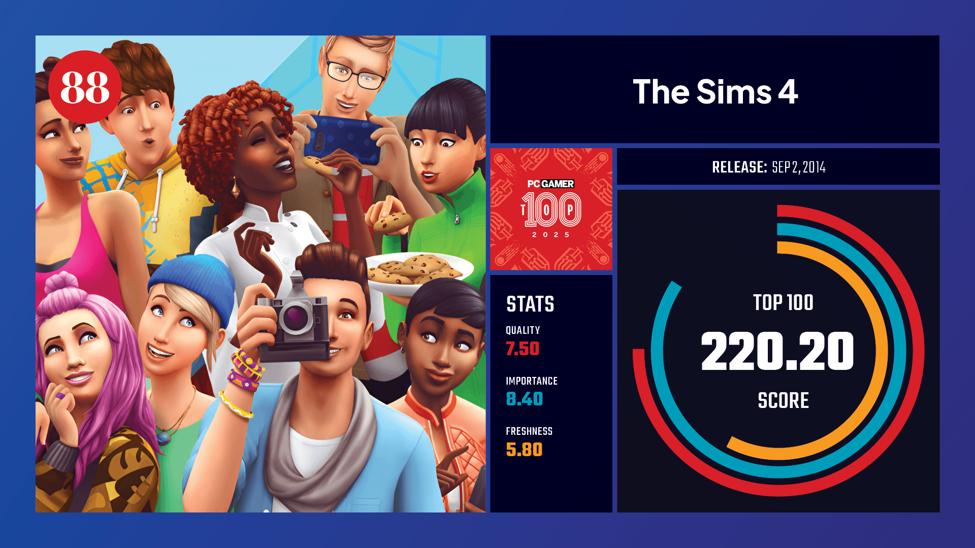 #88, The Sims 4